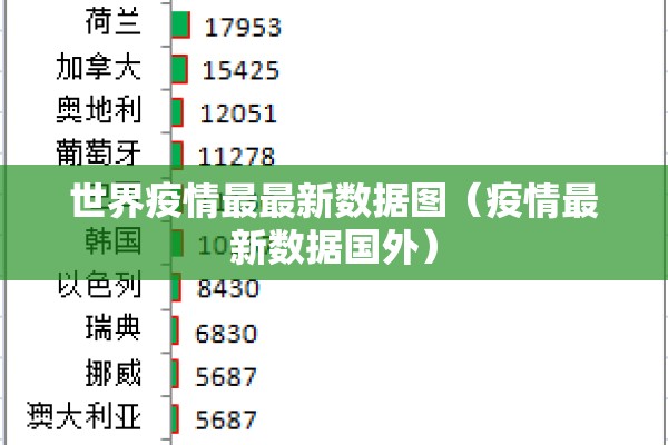 世界疫情最最新数据图（疫情最新数据国外）