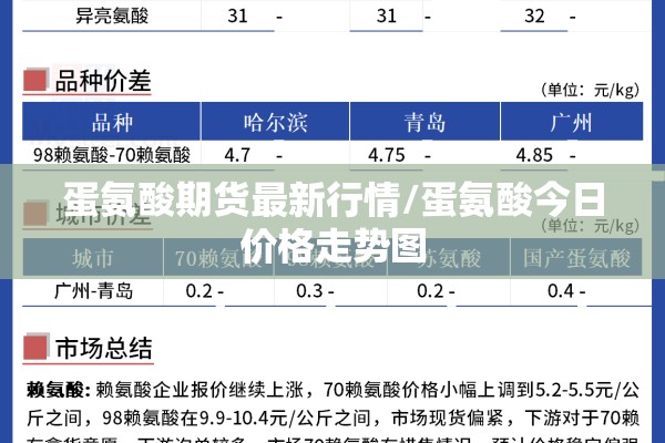 蛋氨酸期货最新行情/蛋氨酸今日价格走势图