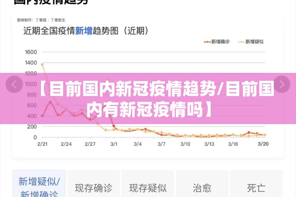 【目前国内新冠疫情趋势/目前国内有新冠疫情吗】 【目前国内新冠疫情趋势/目前国内有新冠疫情吗】