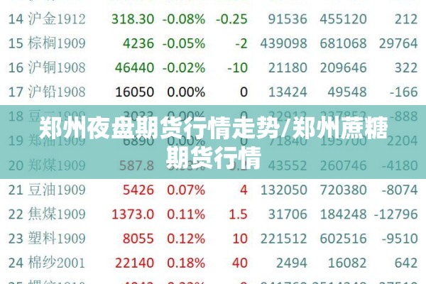 郑州夜盘期货行情走势/郑州蔗糖期货行情 郑州夜盘期货行情走势/郑州蔗糖期货行情