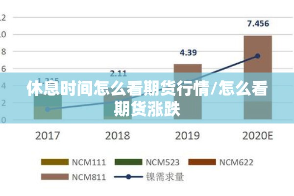 休息时间怎么看期货行情/怎么看期货涨跌