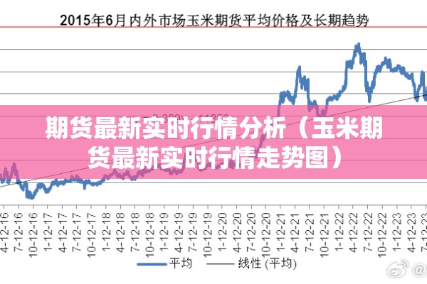期货最新实时行情分析(玉米期货最新实时行情走势图) 期货最新实时行情分析(玉米期货最新实时行情走势图)