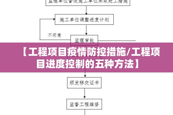 【工程项目疫情防控措施/工程项目进度控制的五种方法】