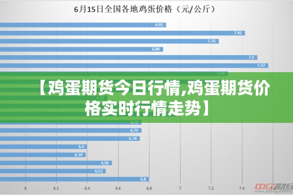 【期货行情pVc/期货行情走势图】