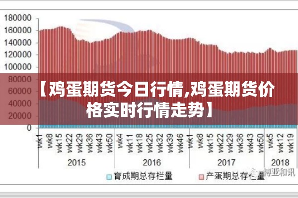 【鸡蛋期货今日行情,鸡蛋期货价格实时行情走势】