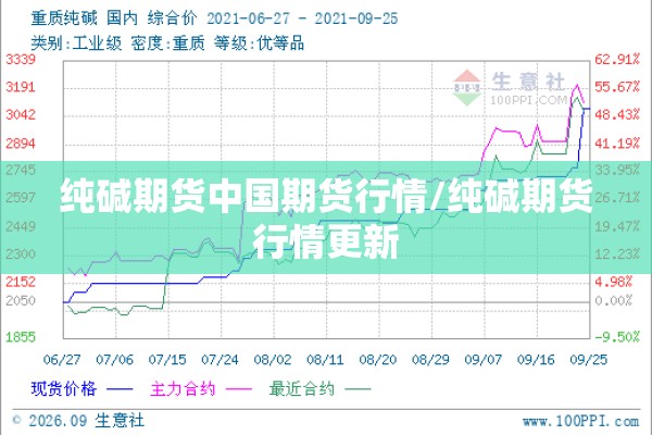 螺纹期货今日行情期货:螺纹期货实时行情走势