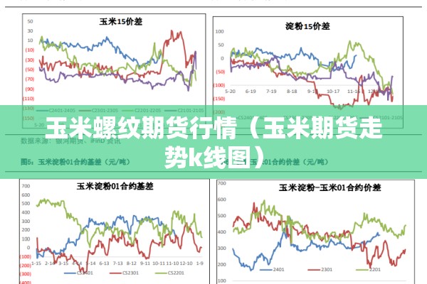 玉米螺纹期货行情(玉米期货走势k线图) 玉米螺纹期货行情(玉米期货走势k线图)