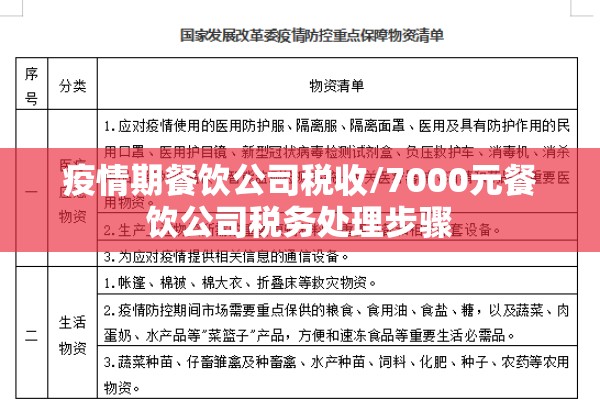 疫情期餐饮公司税收/7000元餐饮公司税务处理步骤