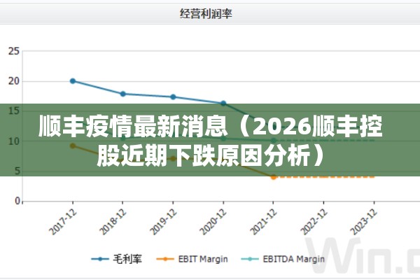 顺丰疫情最新消息(2026顺丰控股近期下跌原因分析) 顺丰疫情最新消息(2026顺丰控股近期下跌原因分析)