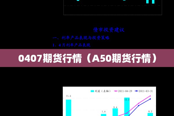 0407期货行情（A50期货行情）