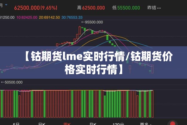 【钴期货lme实时行情/钴期货价格实时行情】 【钴期货lme实时行情/钴期货价格实时行情】