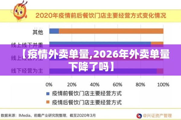 【疫情外卖单量,2026年外卖单量下降了吗】