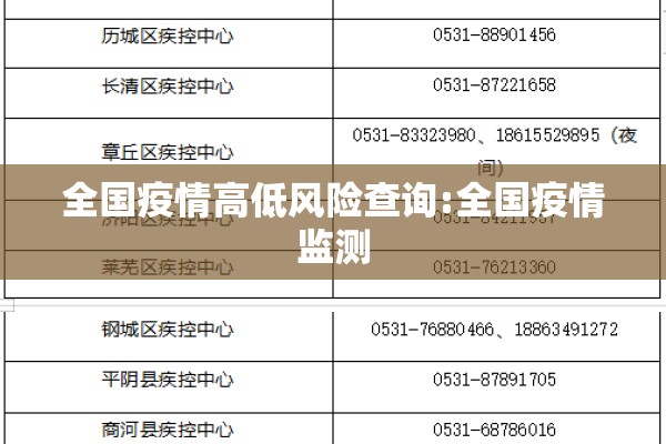 全国疫情高低风险查询:全国疫情监测