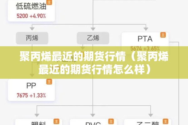 聚丙烯最近的期货行情(聚丙烯最近的期货行情怎么样) 聚丙烯最近的期货行情(聚丙烯最近的期货行情怎么样)