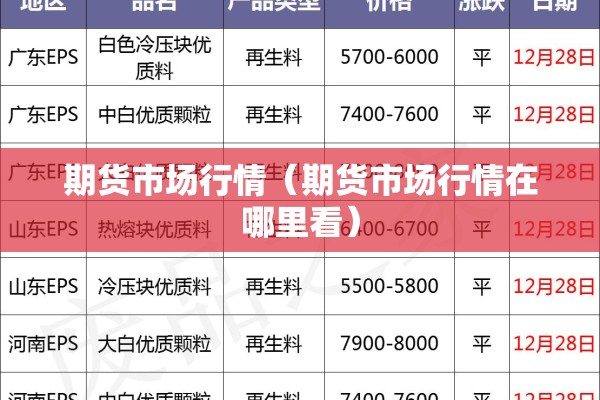 期货市场行情(期货市场行情在哪里看) 期货市场行情(期货市场行情在哪里看)