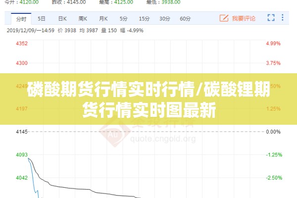 磷酸期货行情实时行情/碳酸锂期货行情实时图最新 磷酸期货行情实时行情/碳酸锂期货行情实时图最新