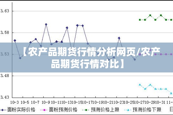 期货市场行情（期货市场行情在哪里看）