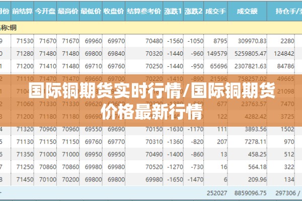 国际铜期货实时行情/国际铜期货价格最新行情