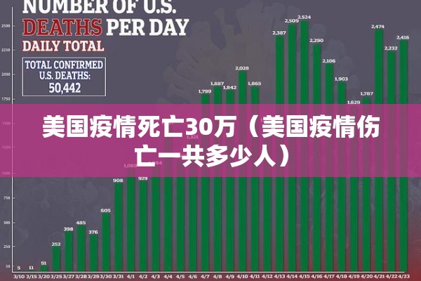 美国疫情死亡30万（美国疫情伤亡一共多少人）