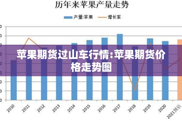 【聚丙烯期货行情震荡运行,聚丙烯期货走势分析】
