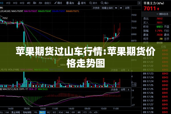 苹果期货过山车行情:苹果期货价格走势图 苹果期货过山车行情:苹果期货价格走势图