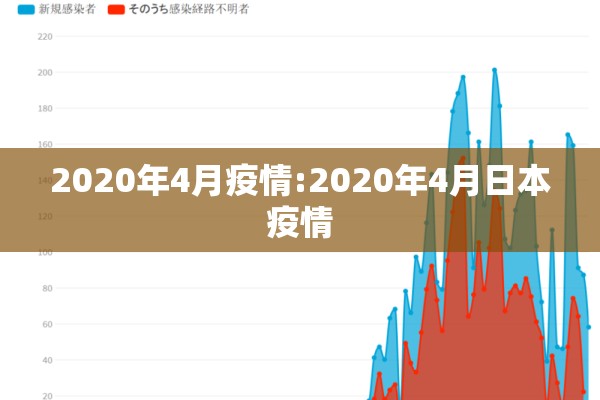 2020年4月疫情:2020年4月日本疫情 2020年4月疫情:2020年4月日本疫情