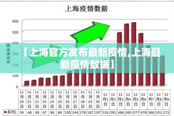 【上海官方发布最新疫情,上海最新疫情数据】