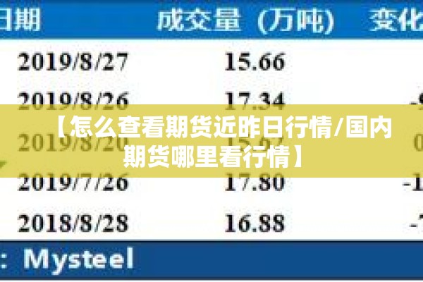 【怎么查看期货近昨日行情/国内期货哪里看行情】
