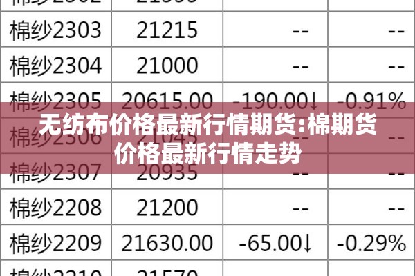 无纺布价格最新行情期货:棉期货价格最新行情走势