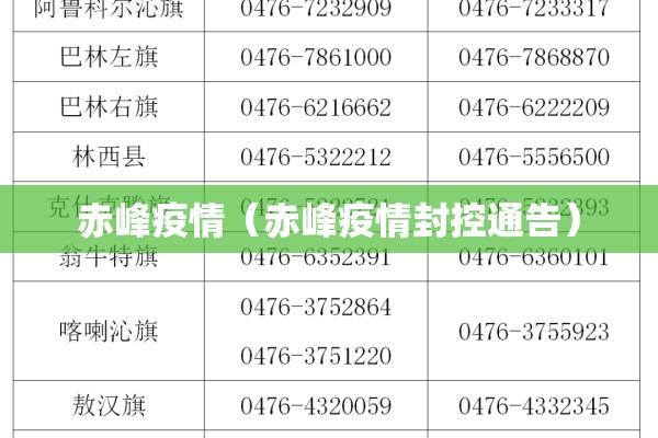 赤峰疫情(赤峰疫情封控通告) 赤峰疫情(赤峰疫情封控通告)