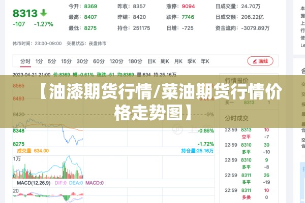 棕油期货行情（棕油期货行情走势）