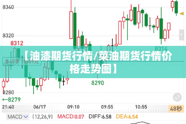 【油漆期货行情/菜油期货行情价格走势图】 【油漆期货行情/菜油期货行情价格走势图】