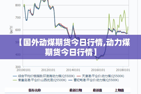 【国外动煤期货今日行情,动力煤期货今日行情】 【国外动煤期货今日行情,动力煤期货今日行情】