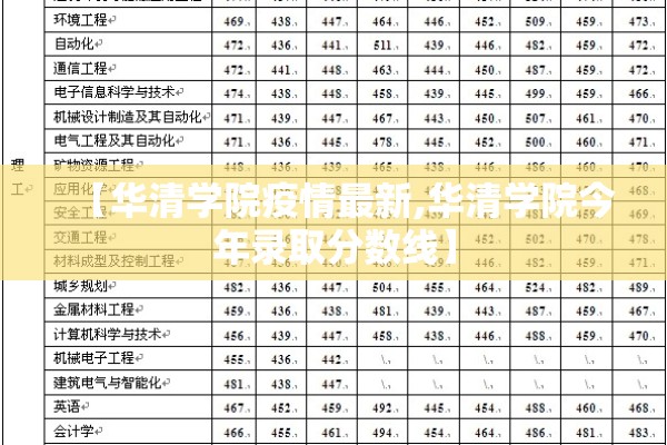 【华清学院疫情最新,华清学院今年录取分数线】 【华清学院疫情最新,华清学院今年录取分数线】