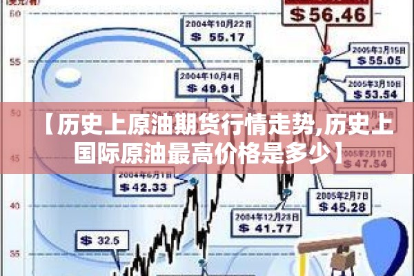 【历史上原油期货行情走势,历史上国际原油最高价格是多少】