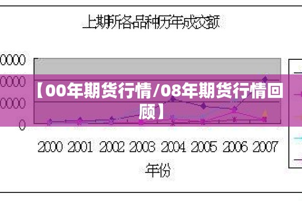 【00年期货行情/08年期货行情回顾】 【00年期货行情/08年期货行情回顾】