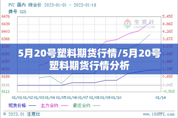 【天麻期货行情,玉米期货行情历史走势图表】