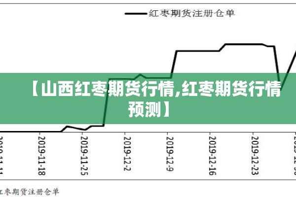 【山西红枣期货行情,红枣期货行情预测】 【山西红枣期货行情,红枣期货行情预测】