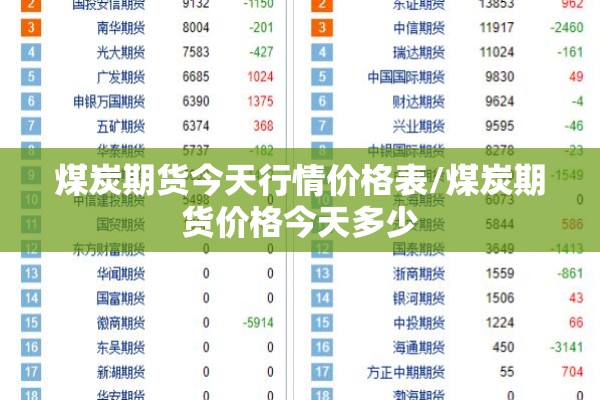 煤炭期货今天行情价格表/煤炭期货价格今天多少
