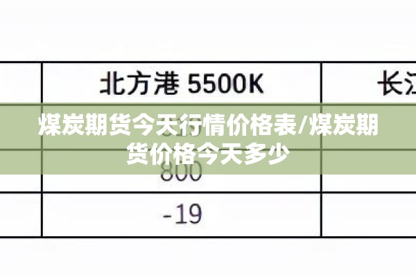 期货行情明细（期货行情更新）
