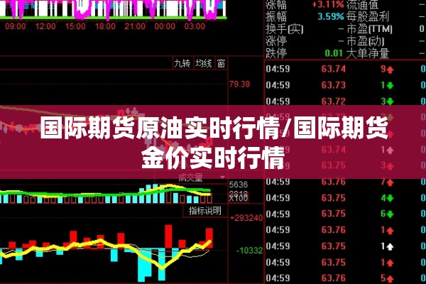 国际期货原油实时行情/国际期货金价实时行情