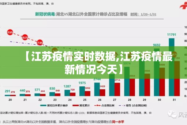 【江苏疫情实时数据,江苏疫情最新情况今天】 【江苏疫情实时数据,江苏疫情最新情况今天】