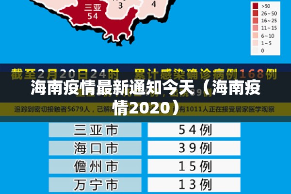 海南疫情最新通知今天（海南疫情2020）