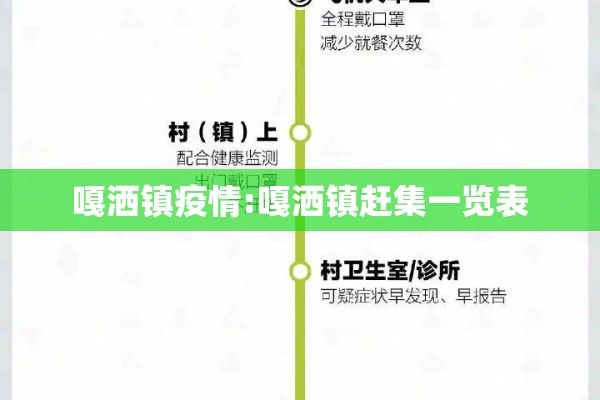嘎洒镇疫情:嘎洒镇赶集一览表 嘎洒镇疫情:嘎洒镇赶集一览表