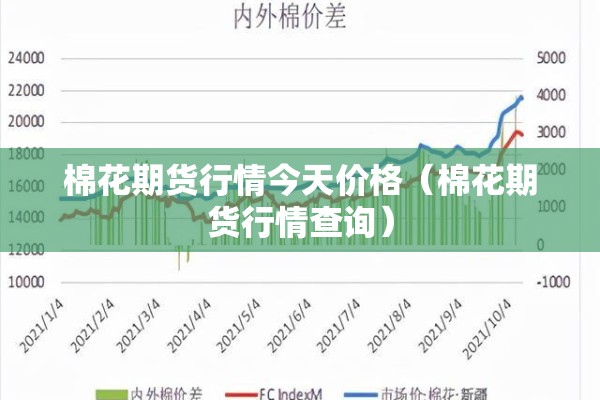 期货行情app/期货行情api