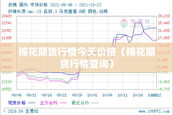 棉花期货行情今天价格（棉花期货行情查询）
