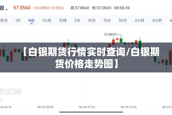 【白银期货行情实时查询/白银期货价格走势图】 【白银期货行情实时查询/白银期货价格走势图】