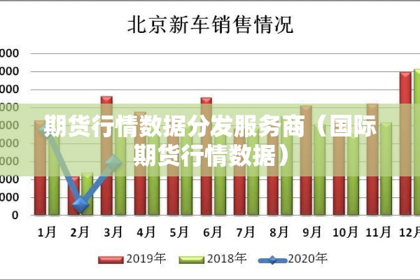 期货行情数据分发服务商(国际期货行情数据) 期货行情数据分发服务商(国际期货行情数据)