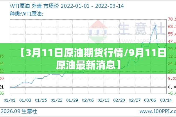 【3月11日原油期货行情/9月11日原油最新消息】