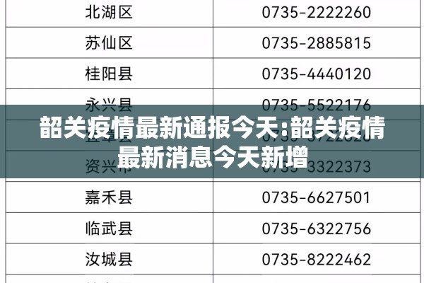 韶关疫情最新通报今天:韶关疫情最新消息今天新增 韶关疫情最新通报今天:韶关疫情最新消息今天新增